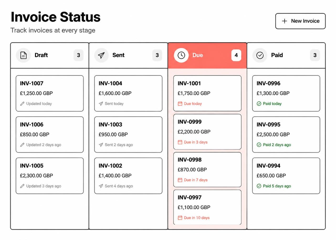 Invoice status board preview with draft, sent, due and paid columns